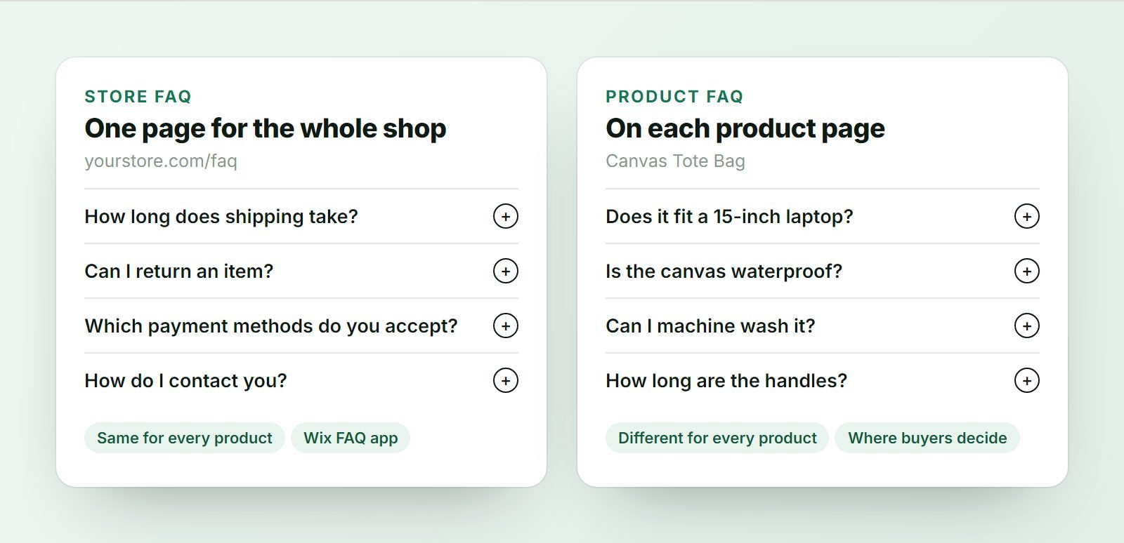 A store FAQ page with shipping, returns, payment and contact questions next to a product FAQ with laptop fit, waterproofing, washing and handle length questions